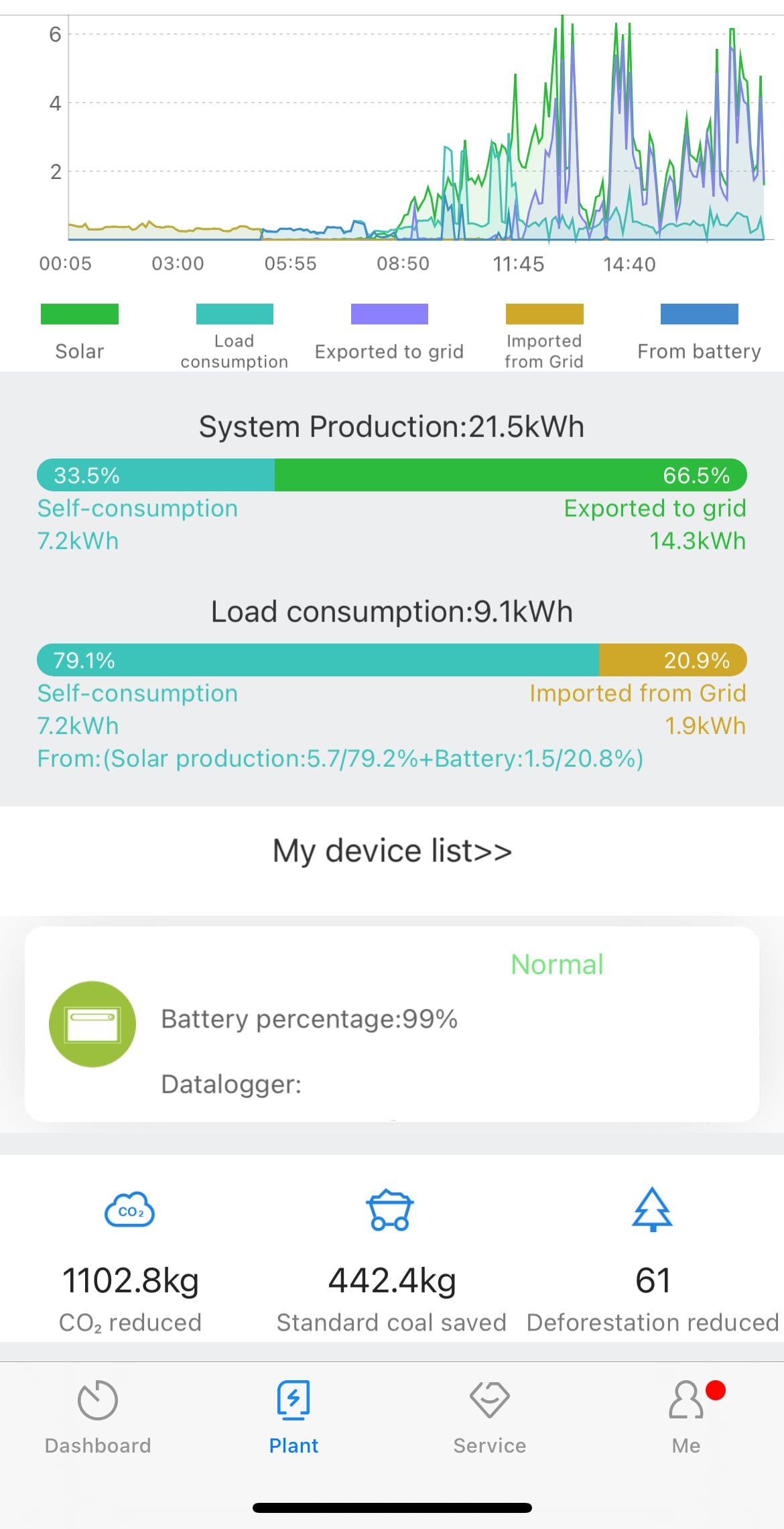 ShinePhone app nav bar