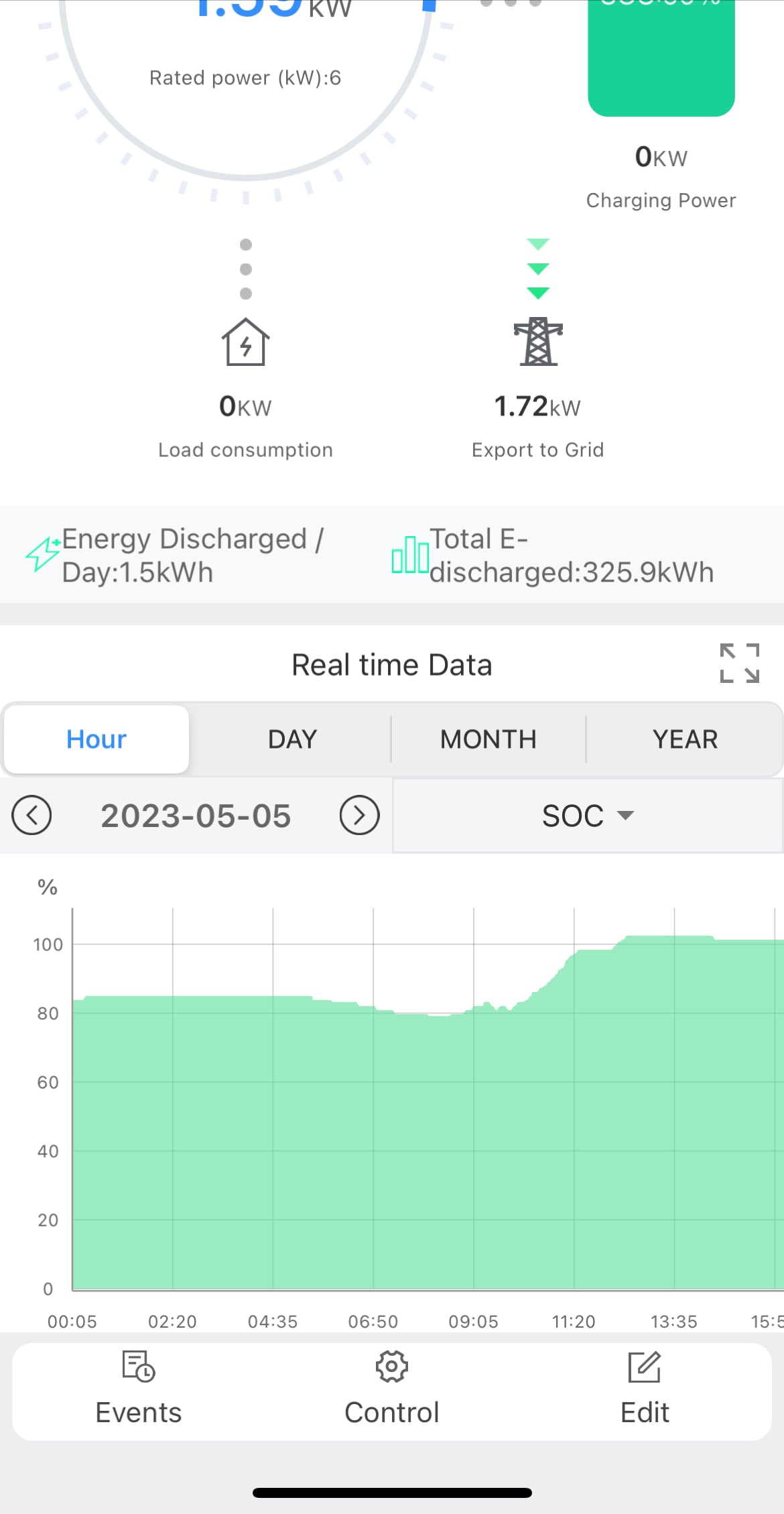 ShinePhone app inverter page