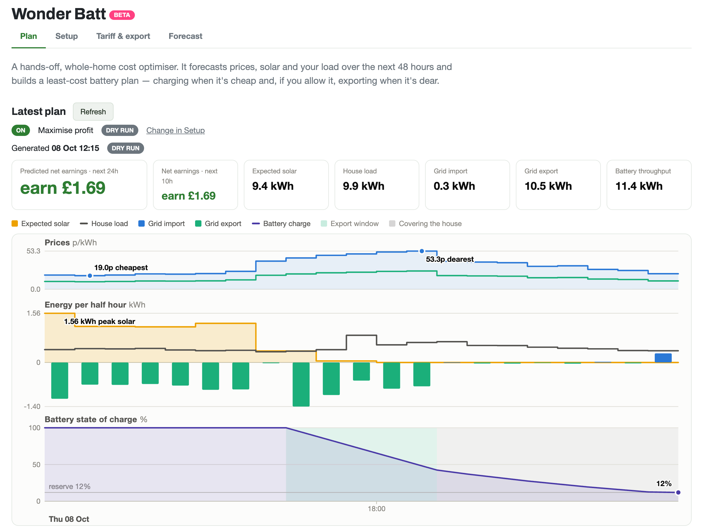 Wonder Batt plan view: prices, solar, house load, grid flows and battery charge over the next 48 hours
