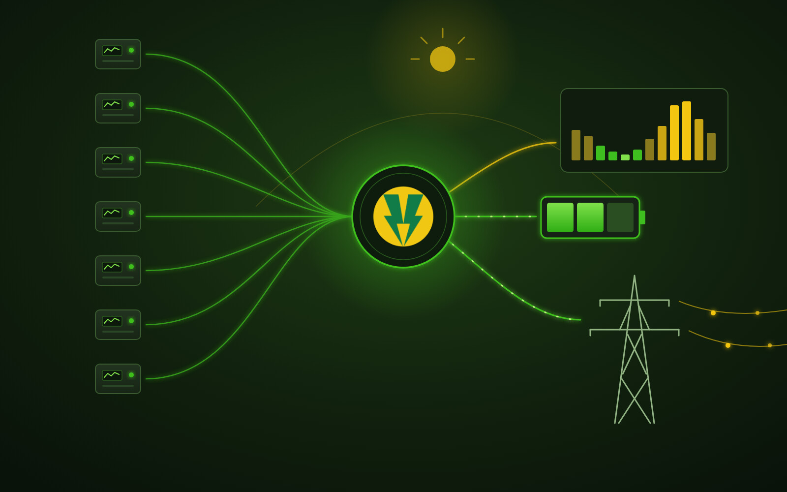 Seven home battery inverters connected through Wonder Watt to the battery, the energy tariff and the grid